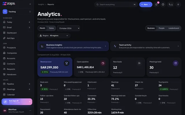 Analytics in the Zaps portal: totals against the previous period