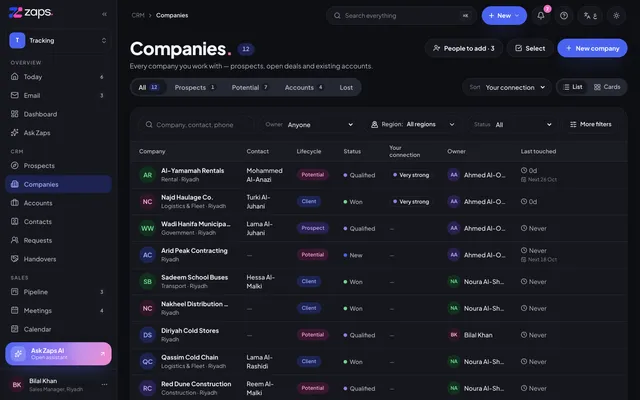 Companies in the Zaps portal: lifecycle tabs, connection strength, owner and when each was last touched